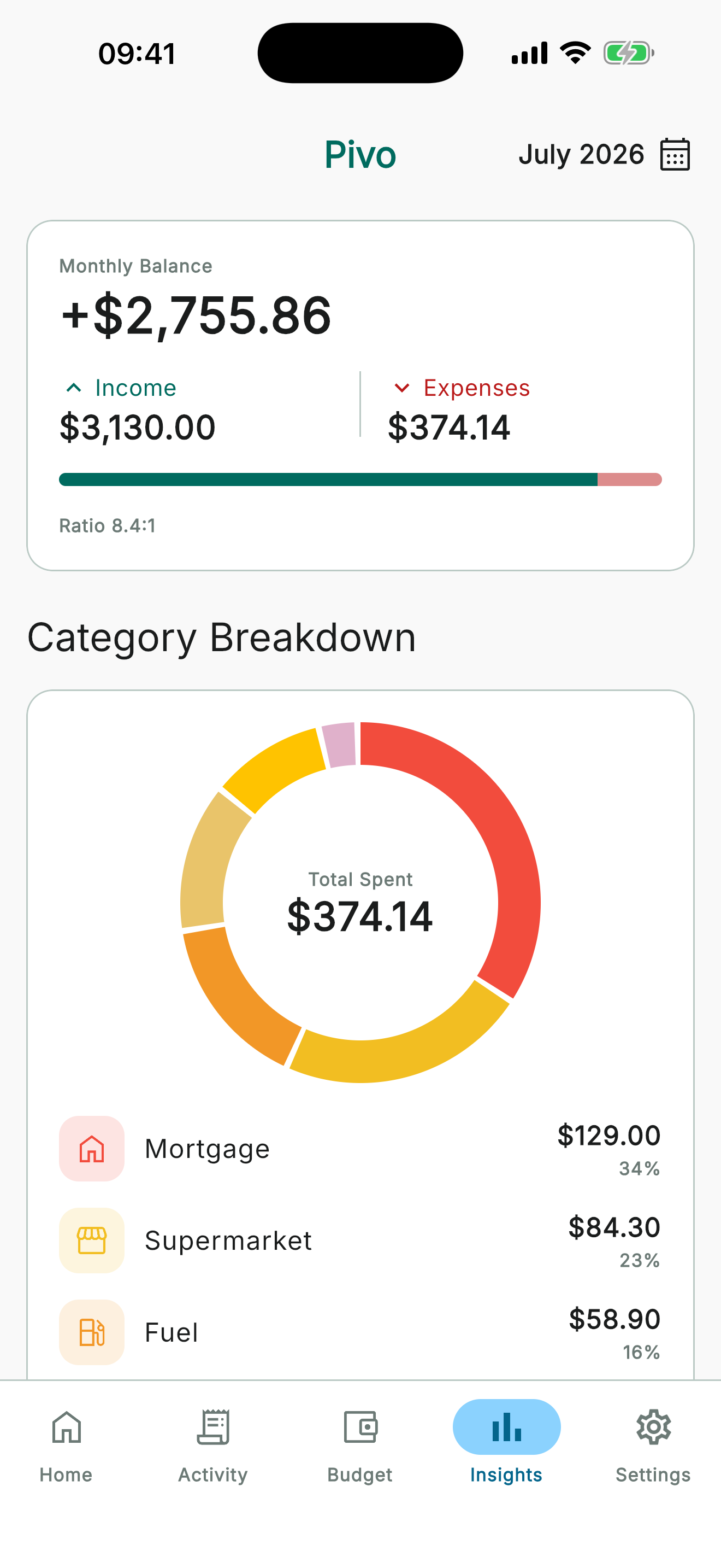 Pivo insights screen with a category breakdown donut chart and monthly balance